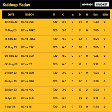 Kuldeep record