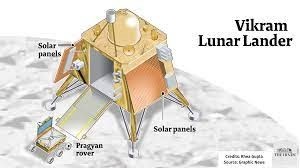 Countdown to Lunar Touchdown: Chandrayaan-3's Historic Landing