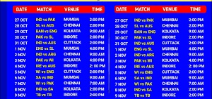 ODI World Cup