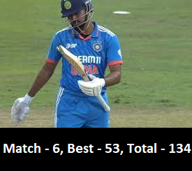 Shreyas Iyer