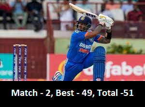 Surya Kumar Yadav in World Cup 2023