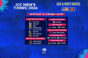T20 World Cup 2024 Exciting New Format with India and Pakistan in the Spotlight