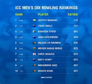 Jasprit Bumrah