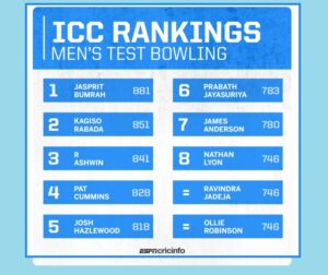 Unstoppable Bumrah Claims Top Spot: Indian Cricket's New Pace Sensation