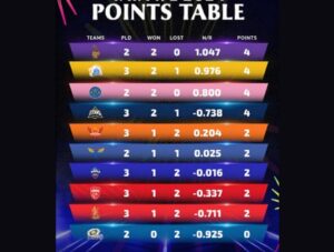 Delhi Capitals secured a thrilling victory against Chennai Super Kings in IPL 2024.