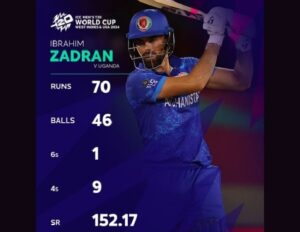 Afghanistan clinches second-largest T20 World Cup win against Uganda.