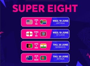 T-20 World Cup intensifies with the onset of the Super-8 stage.