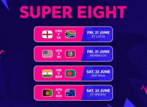 T-20 World Cup intensifies with the onset of the Super-8 stage.