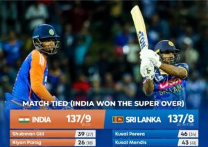 India Wins T20 Series 3-0: A thrilling finale in Pallekele ends with India clinching a clean sweep.